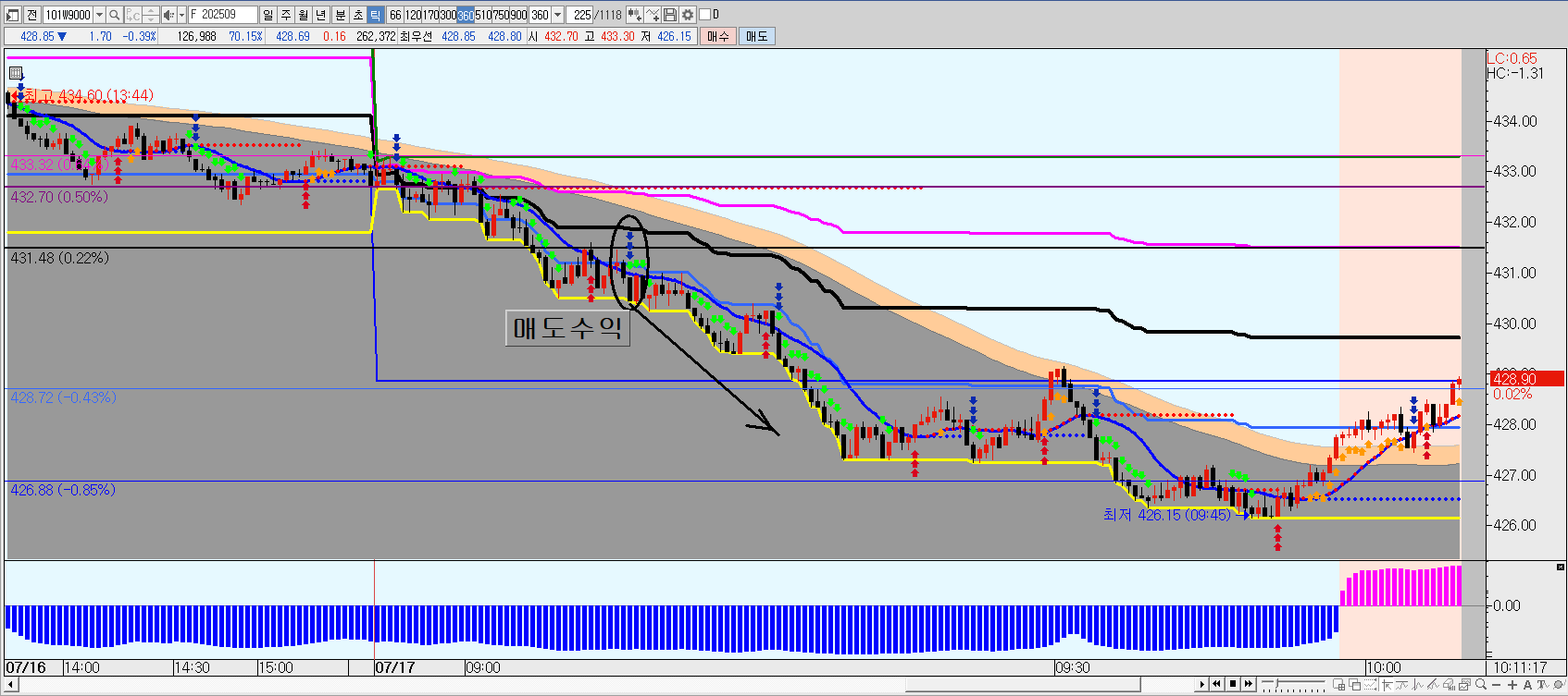 진성차트의 방송국 | Apro