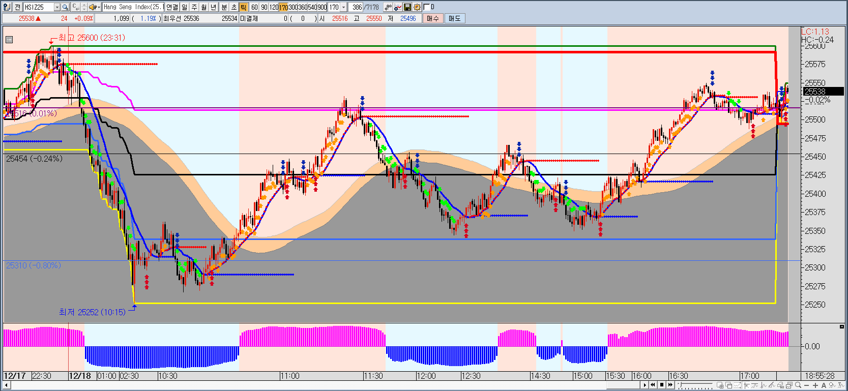 진성차트의 방송국 | Apro