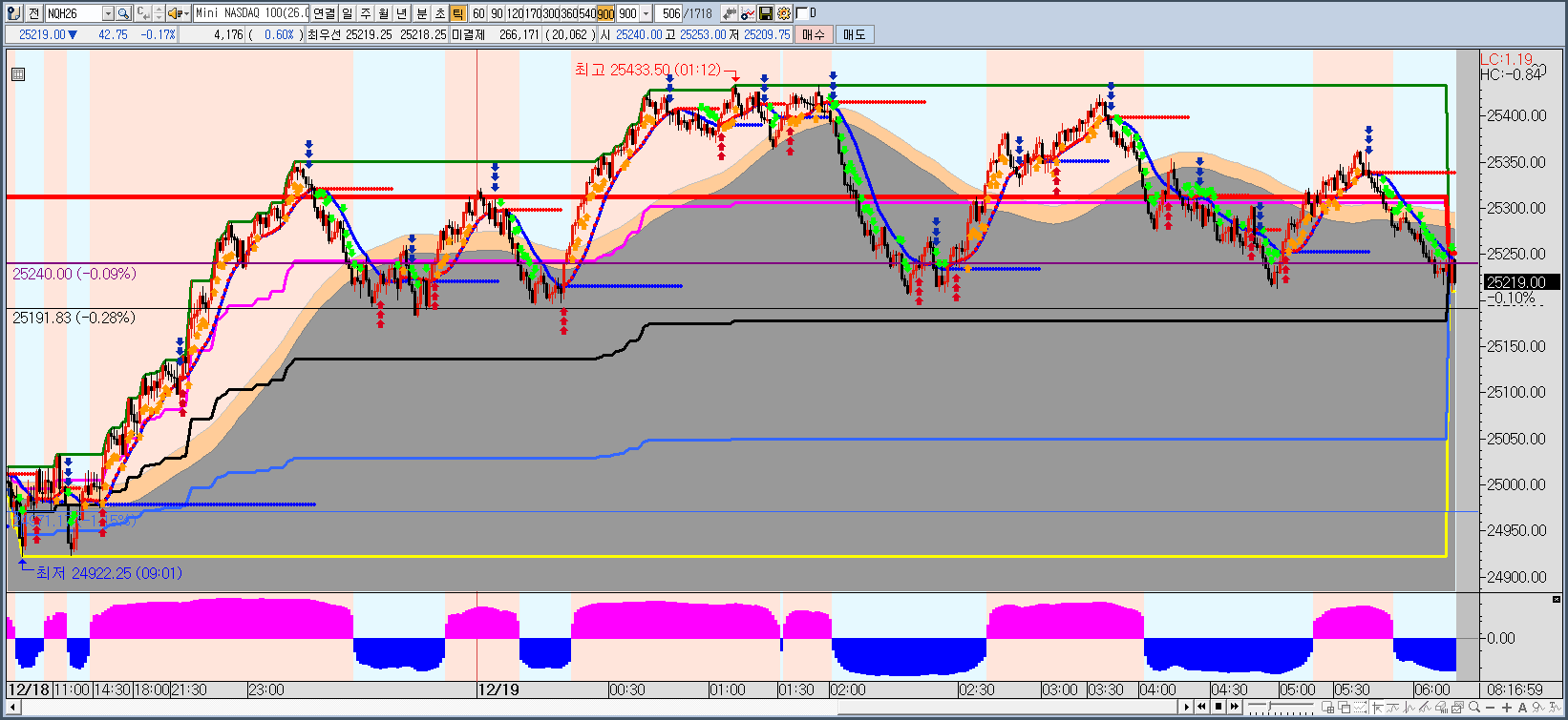 진성차트의 방송국 | Apro