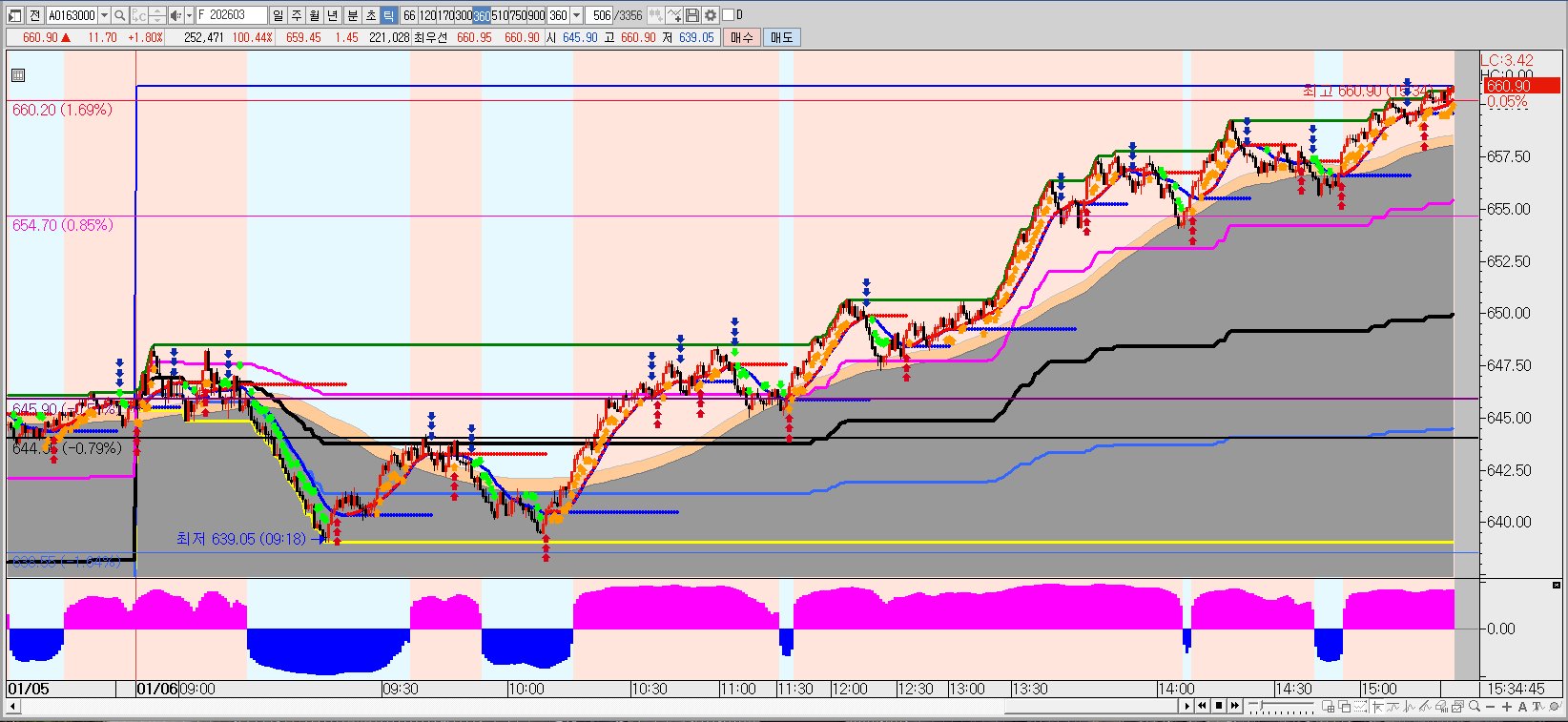 진성차트의 방송국 | Apro