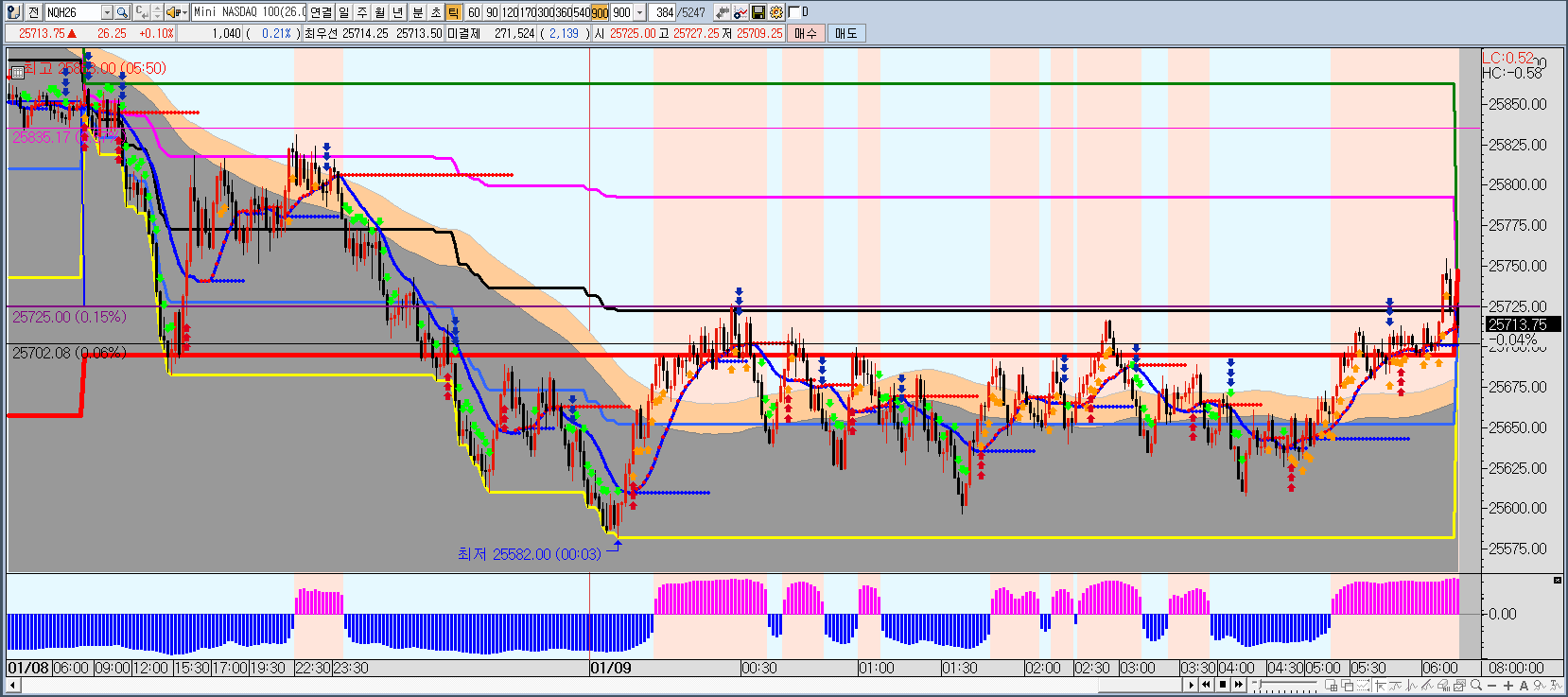진성차트의 방송국 | Apro