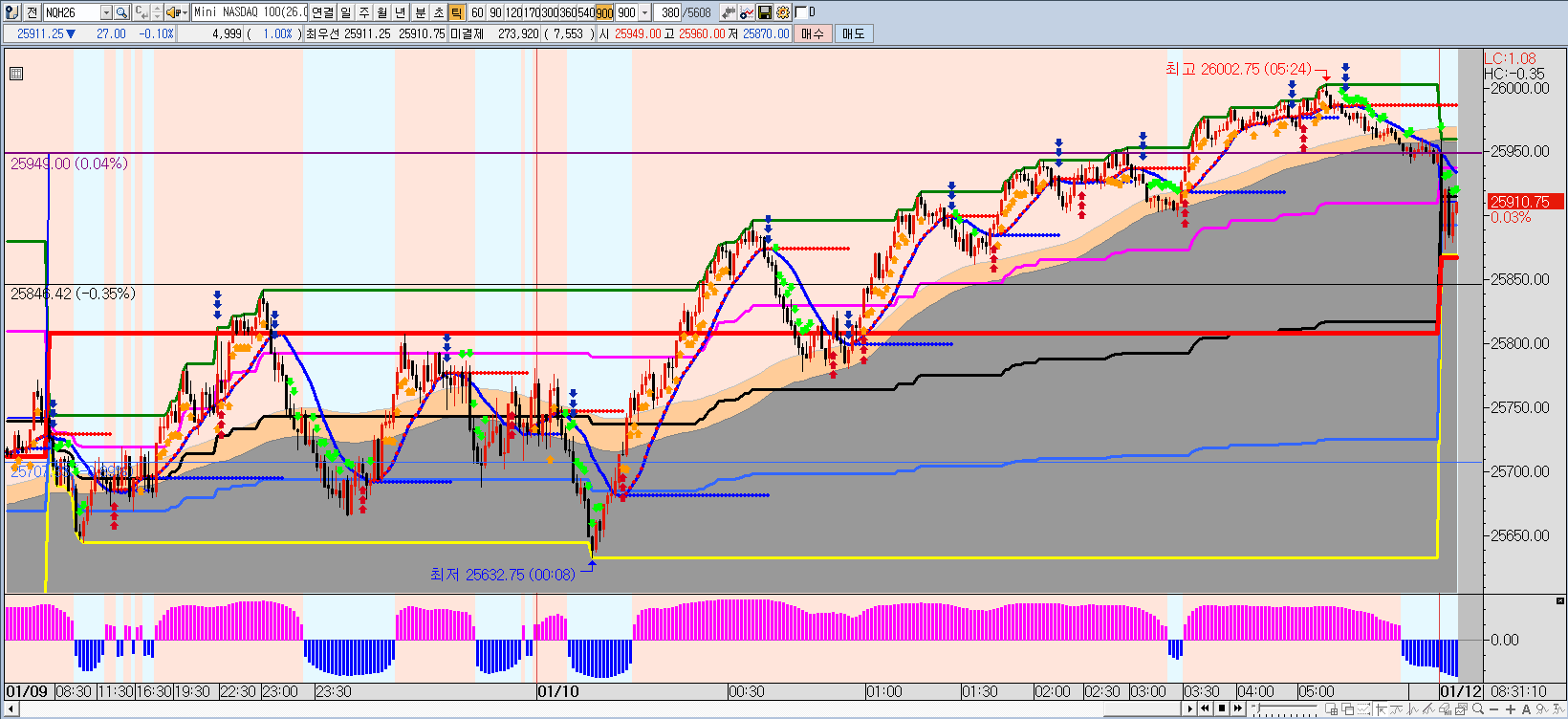 진성차트의 방송국 | Apro