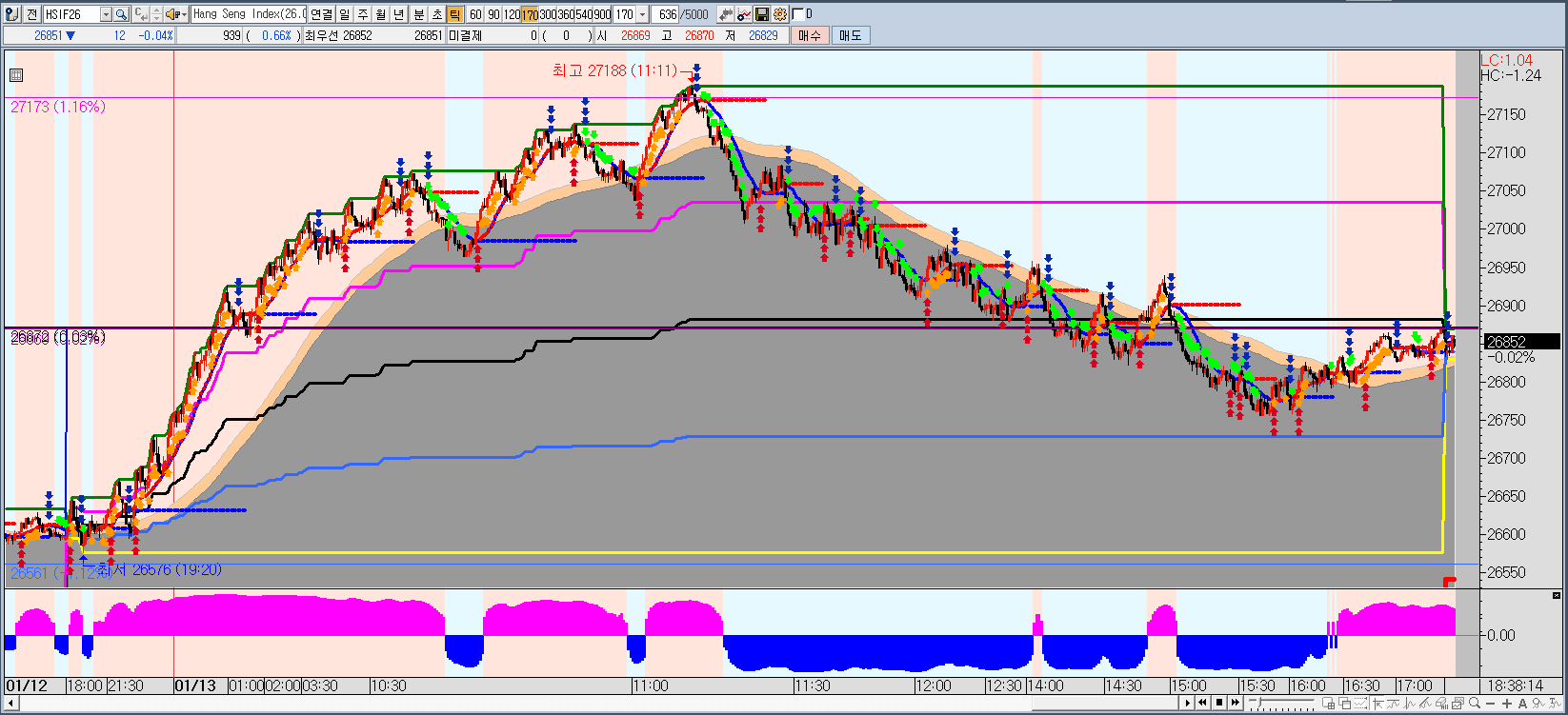 진성차트의 방송국 | Apro