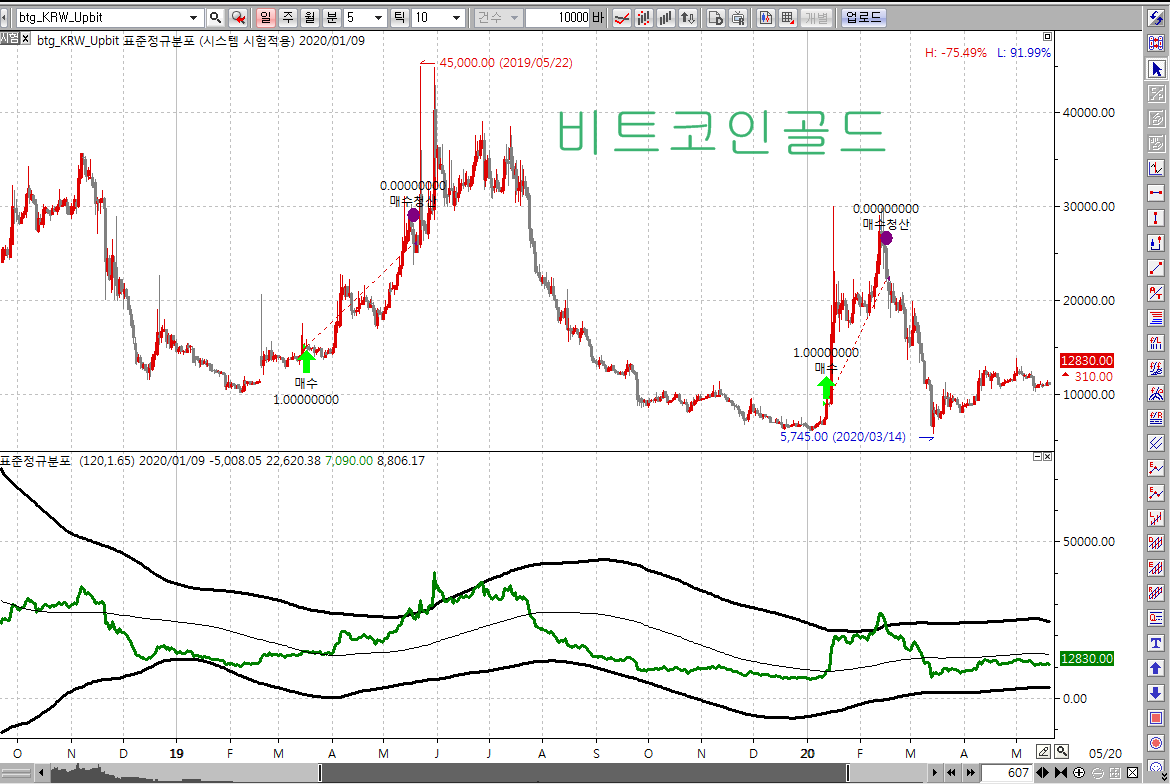포비퀀트의 방송국 | Apro