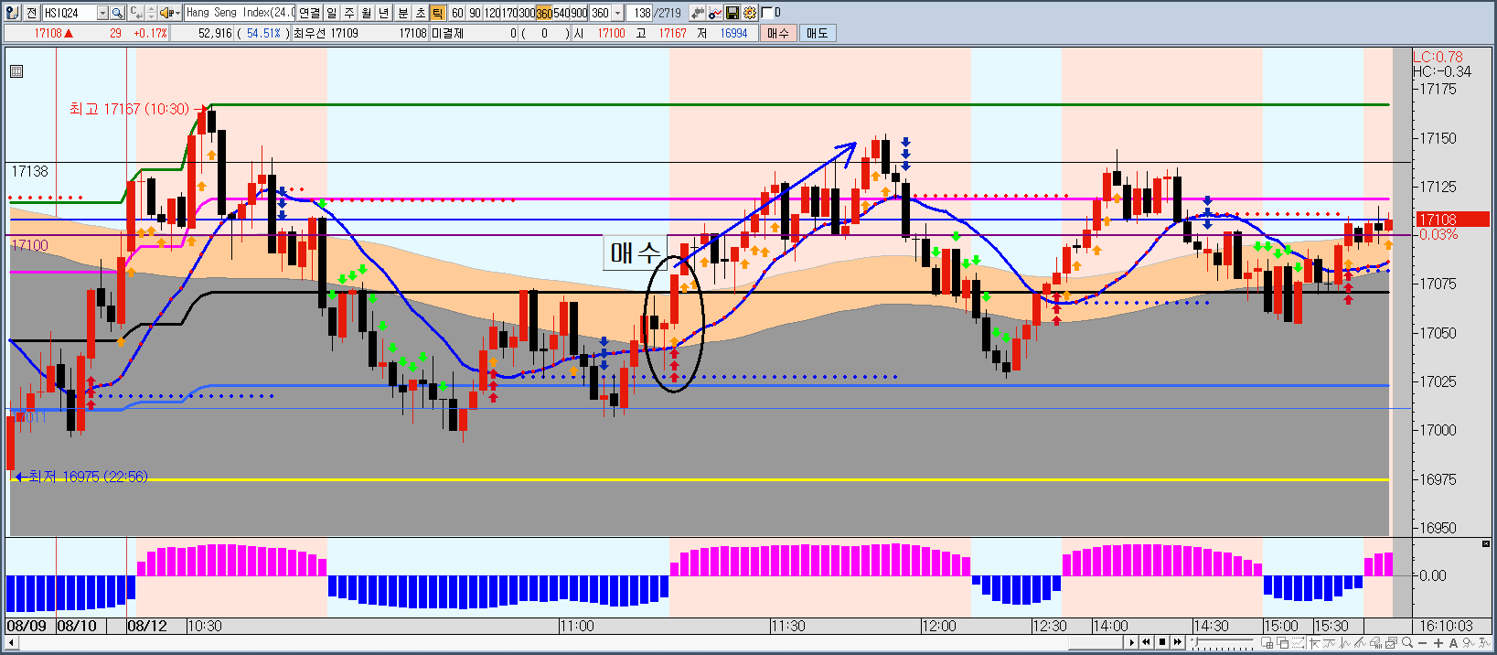 진성차트의 방송국 | Apro